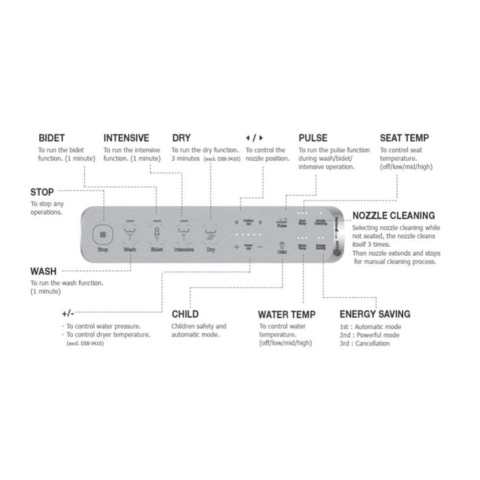 The Bidet Shop ANational N-800R Standard Retrofit Bidet Side Control